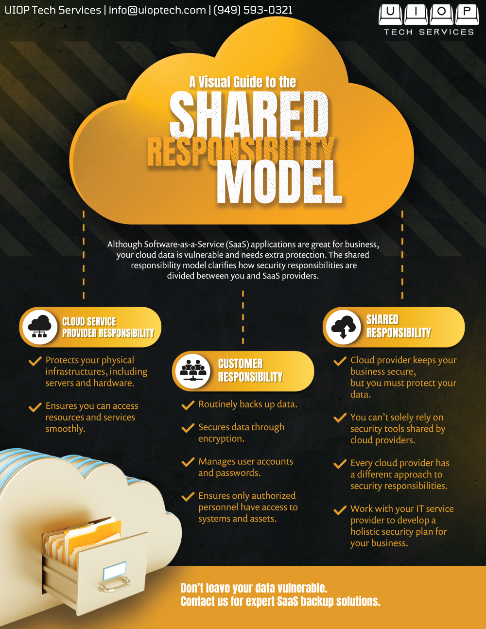 Data Security: Visualizing Shared Responsibility in the Cloud