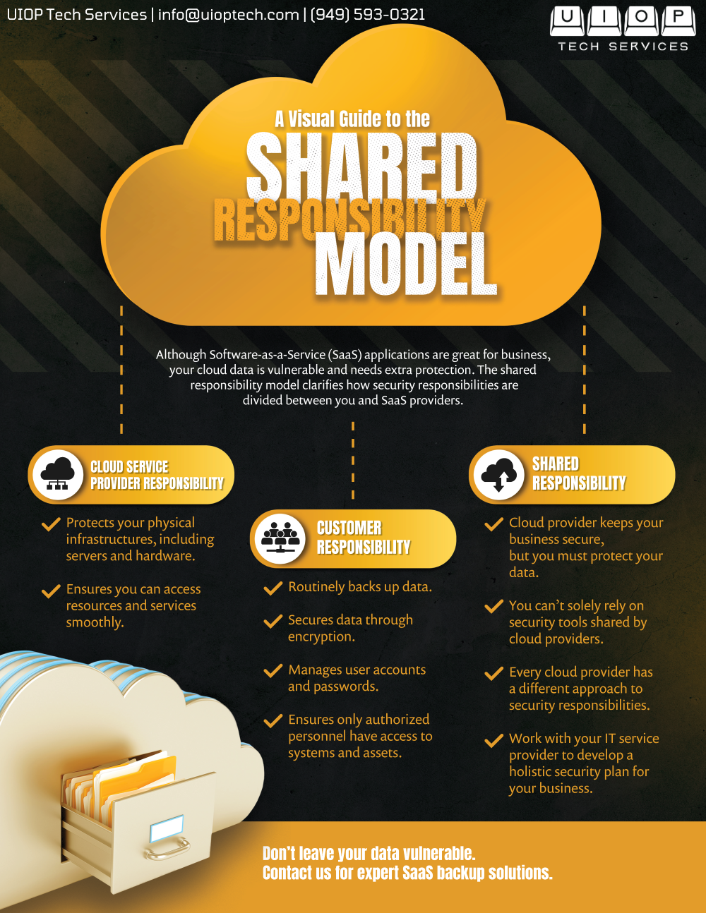 SaaS Backup Infographic